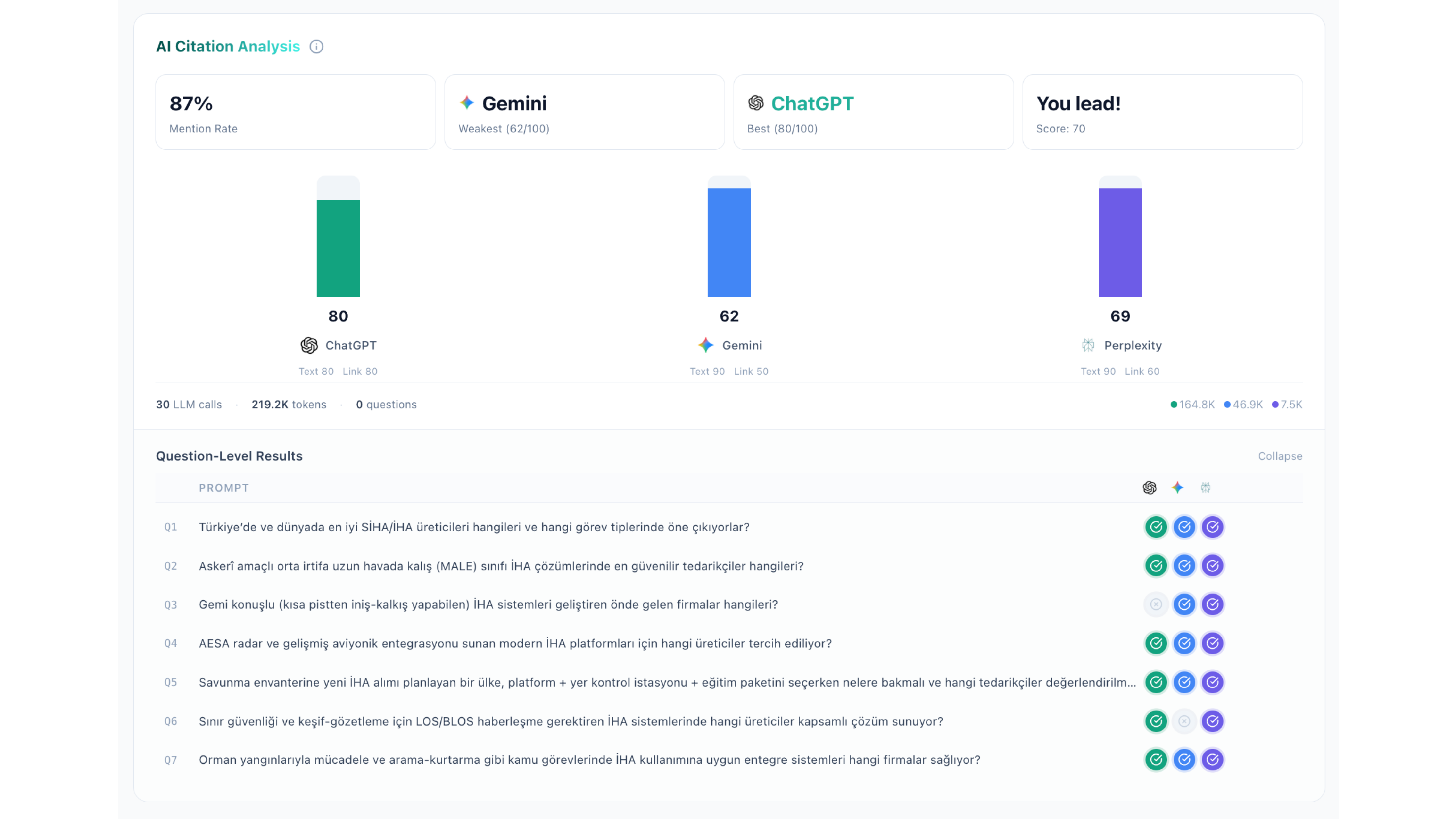 Answer Engine Insights