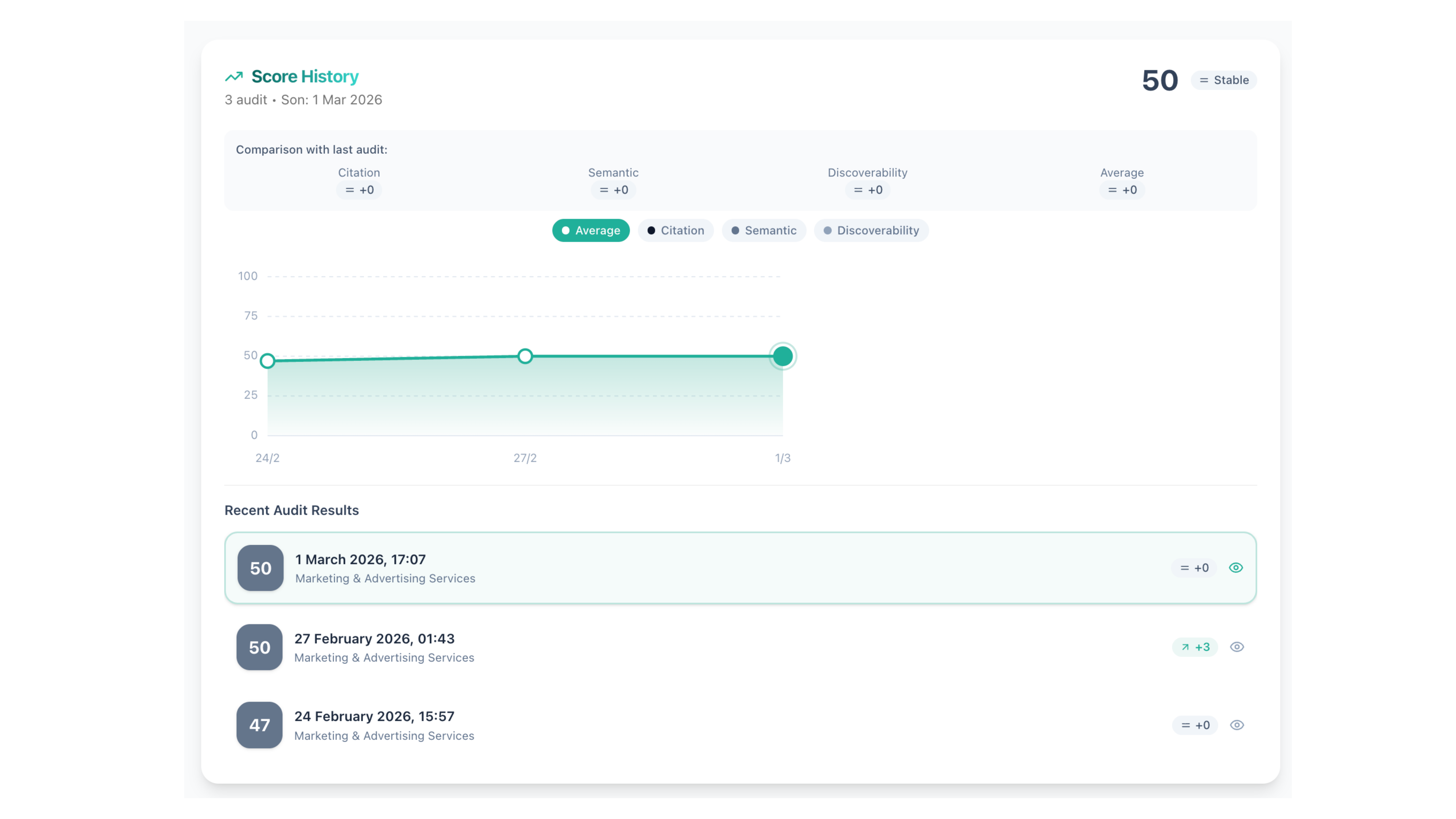 AI Visibility Dashboard